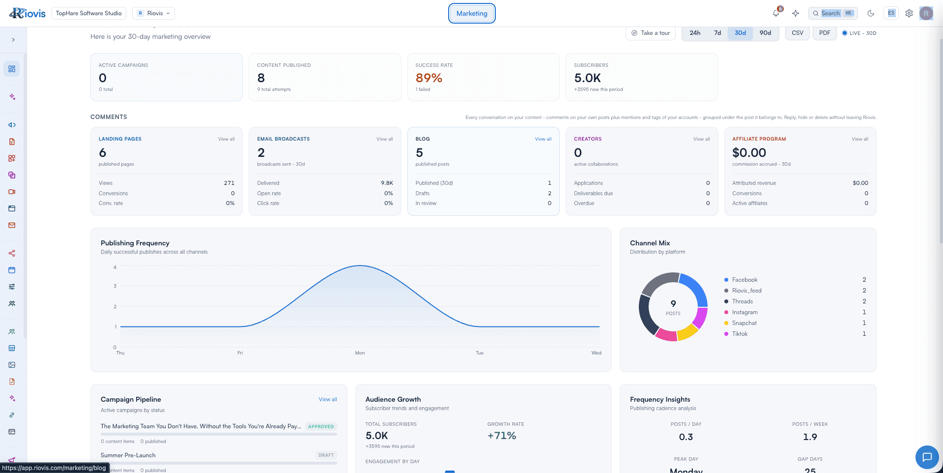 Market Intelligence and SEO