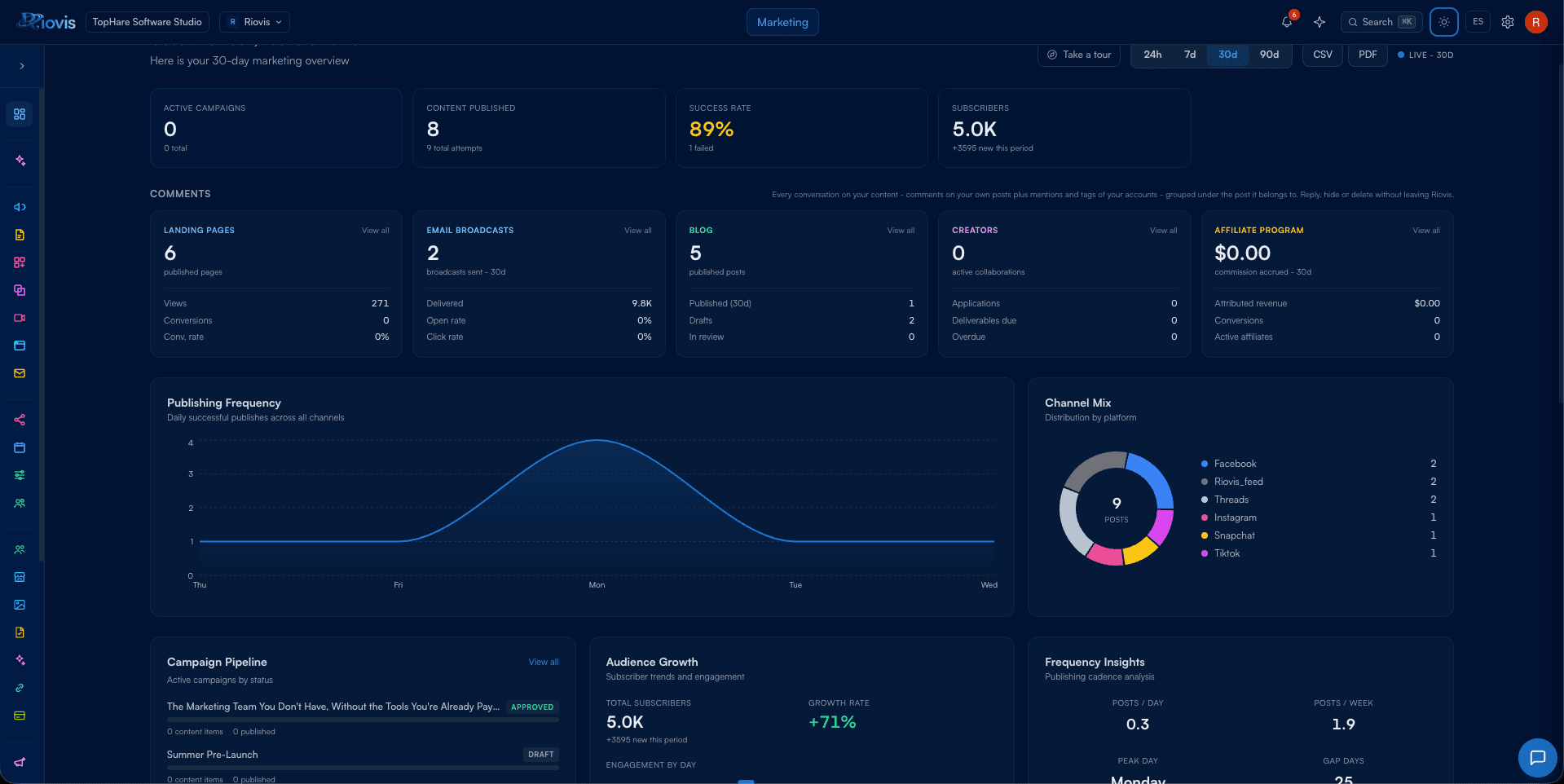 Market Intelligence and SEO