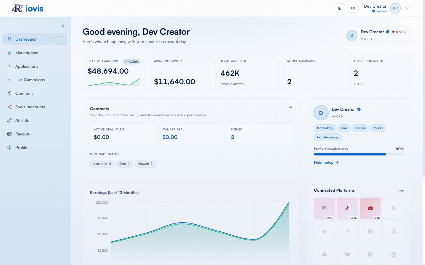 The Riovis creator dashboard
