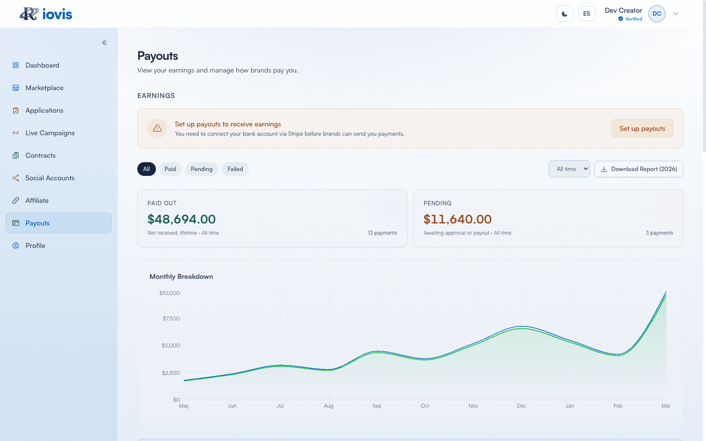 Turn creators into a revenue channel
