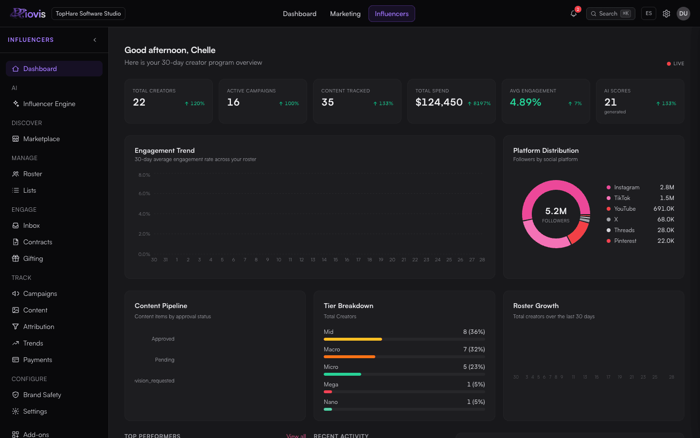Influencers - AI-Powered Discovery Engine