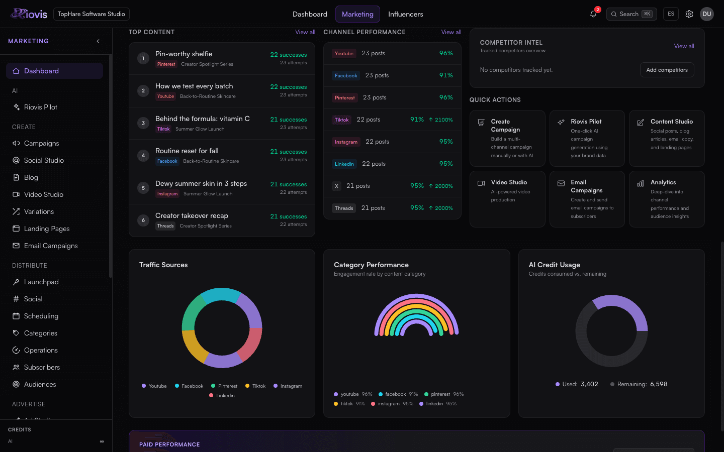 Marketing - Intelligence and Analytics