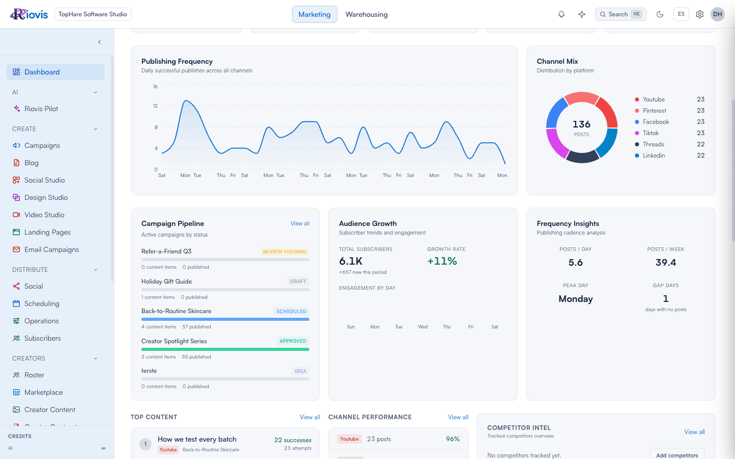 Analytics and Attribution