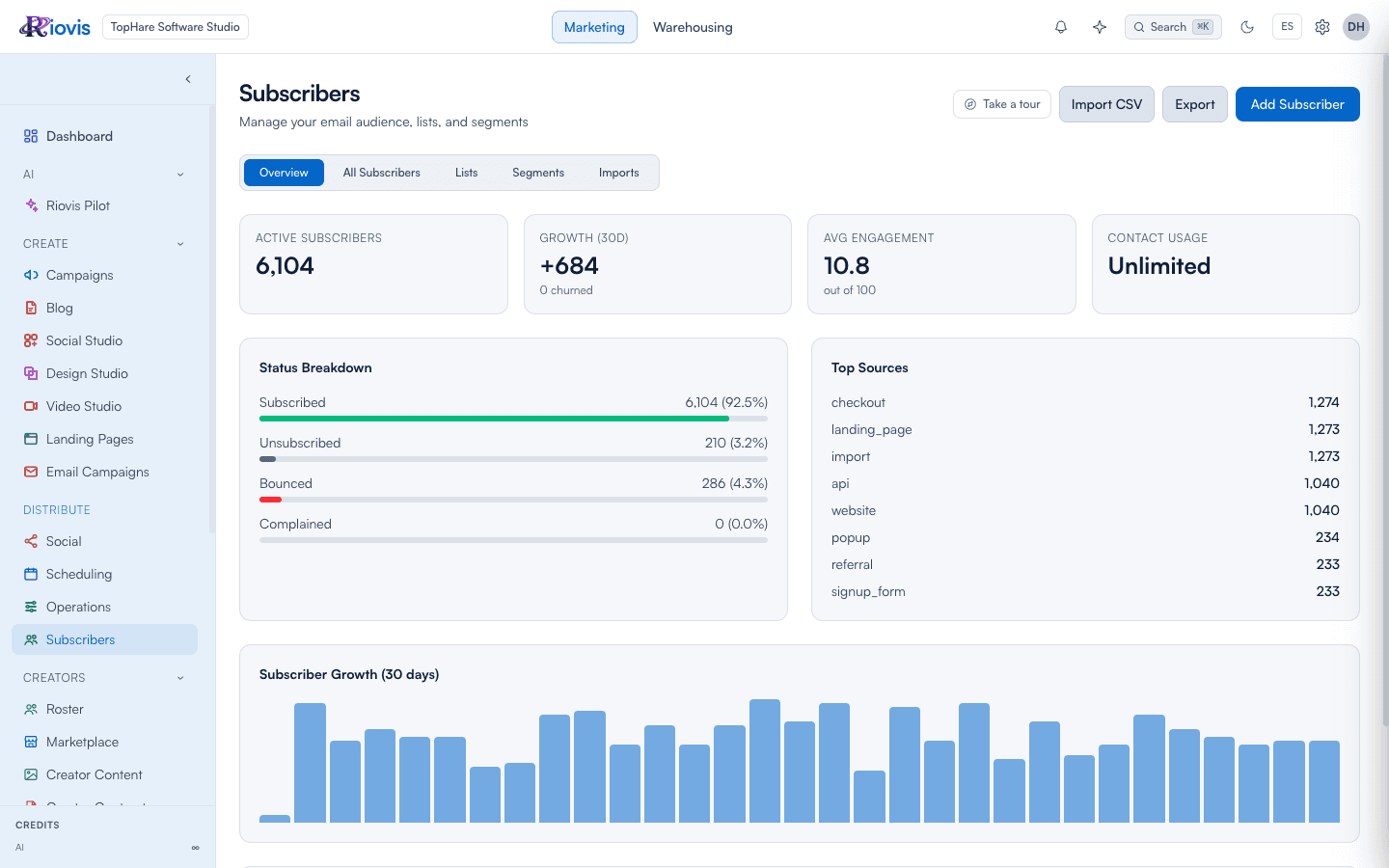 Subscribers and Lists